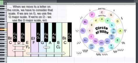 Make Music Tutorial Chord Progressions And Circle Of Fifths 1 Youtube