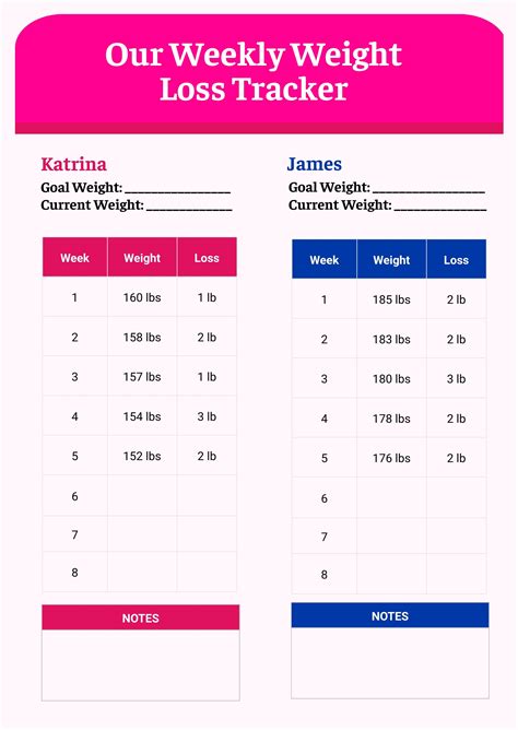 Mounjaro Weight Loss Tracker Chart In Illustrator Pdf Download