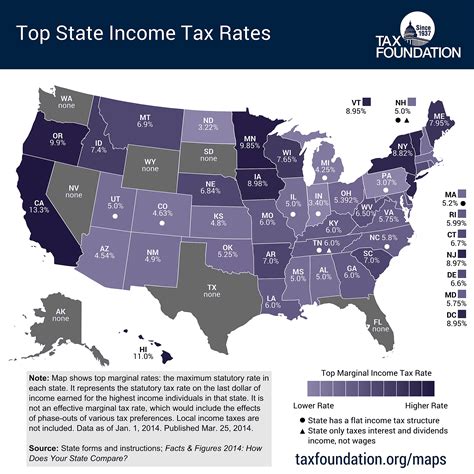 The top marginal income tax rate of 37 percent will hit taxpayers with taxable income of $523,600 and higher for single filers and $628,300 and higher for married couples filing jointly. A List of Income Tax Rates for Each State