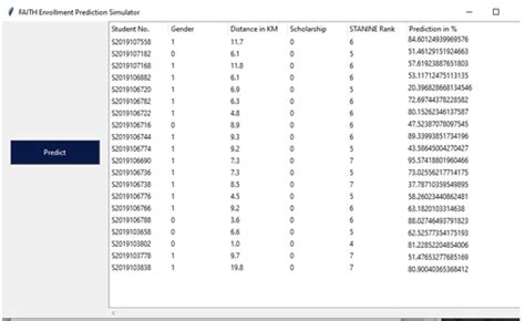 Insert Values To Specific Column In Tkinter Treeview In Python Stack