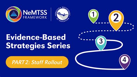 “staff rollout” webinar now available nemtss framework nebraska department of education