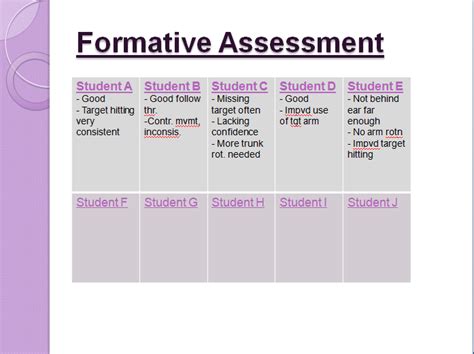 Claire Dalgety Revolutionize Your Sample Of Formative Assessment With