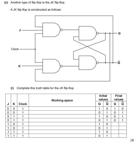 Digital Logic How To Complete The Truth Table For A Jk Flip Flop And
