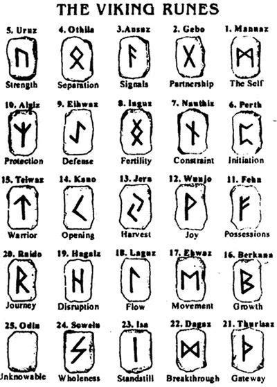Viking Runes And Meanings Would Make Good Little Tattoos By Lucile