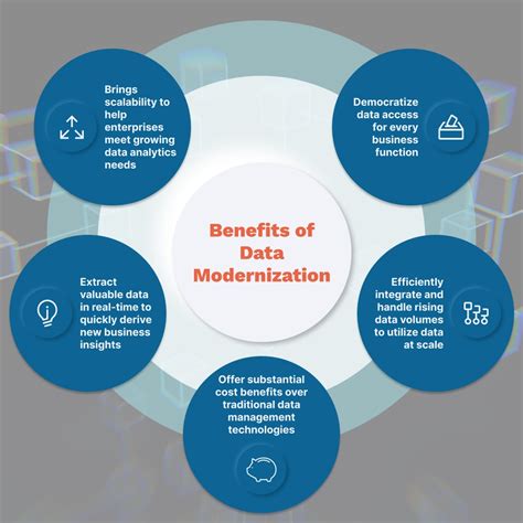Data Modernization Strategies And Why You Need Them Go Dgtl Digital