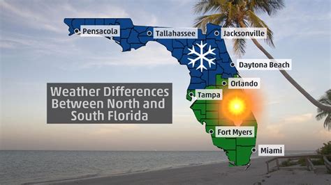 Four Differences In The Weather Between North And South Florida The