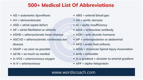 Medical List Of Abbreviations Word Coach