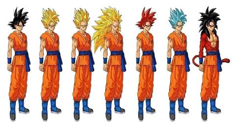 La Supuesta Nueva Transformación De Goku ⚡ Dragon Ball Super