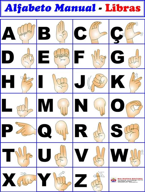 Na Sua Pratica Virtual Sobre O Alfabeto Em Libras