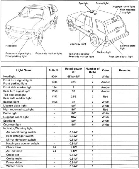 12v Automotive Bulb Chart Download