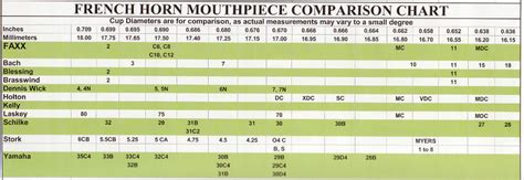 French Horn Mouthpiece Size Chart