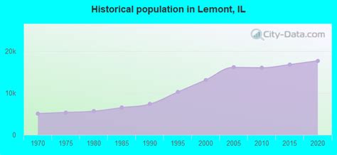 Lemont Illinois Il 60439 Profile Population Maps Real Estate