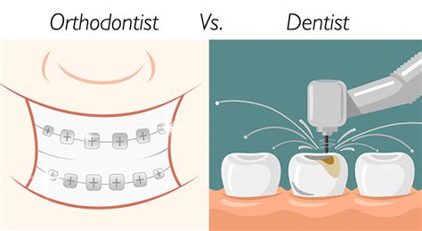 Dentists will earn a degree in doctor of dental surgery (d.d.s) or a doctor of dental medicine (d.m.d). Orthodontist Vs Surgeon Oral