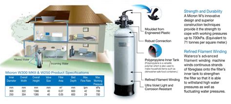 Or is it just a combination of high population. Waterco W250 Water Filter Promotion Best Price in Klang Valley