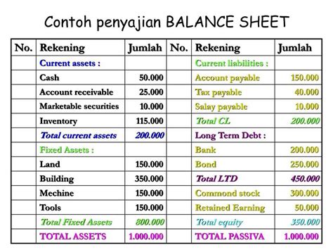 Contoh Balance Sheet