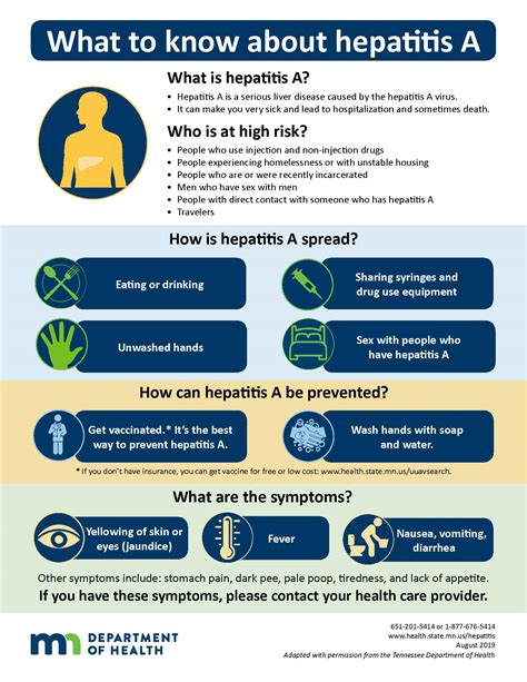 Hepatitis A Filipmeadow