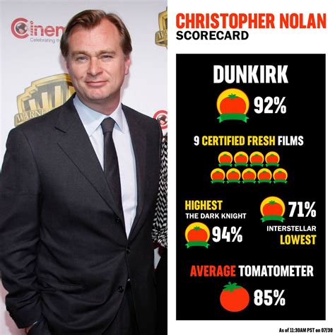 Christopher nolan is one of the greatest storytellers ever in cinema. Christopher Nolan Birthday / Birthday Special Here S ...