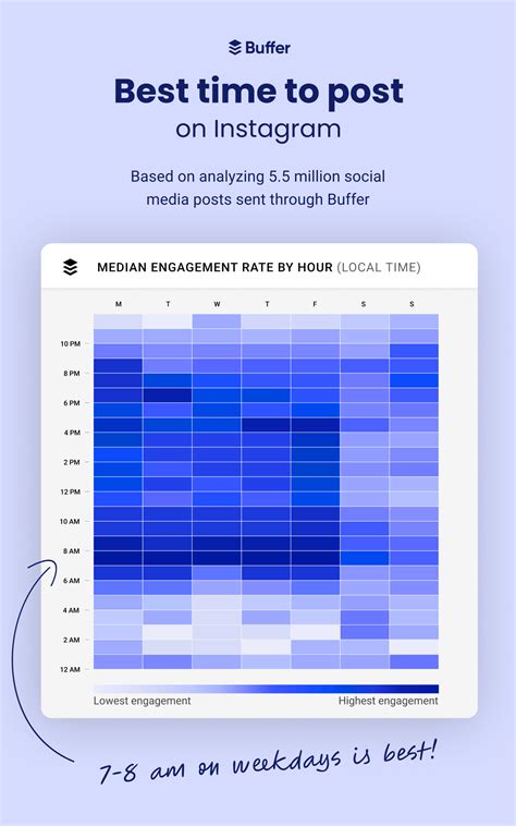 The Best Times To Post On Instagram In 2024 Heat Map