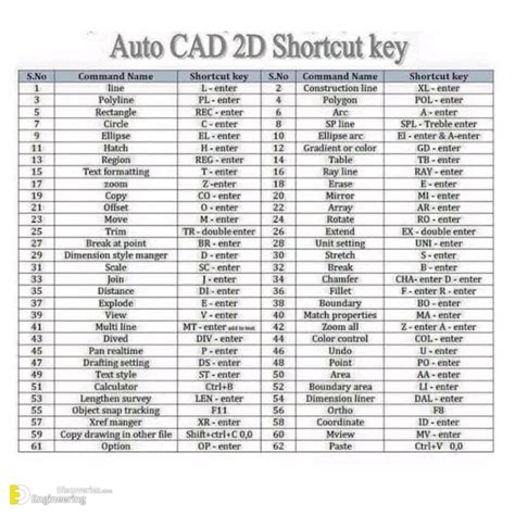 Autocad Keyboard Shortcuts Engineering Discoveries