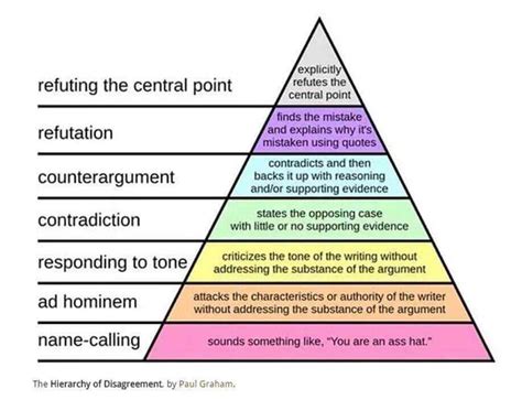 How To Disagree Paul Banoubs Vizninja Blog