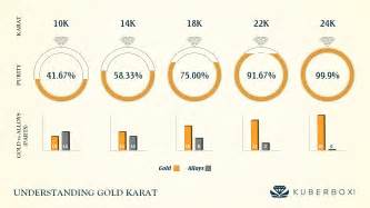 When karat gold shows red that mixes some. 22K / 18K / 14K Gold - Which is Better? Clearing the ...