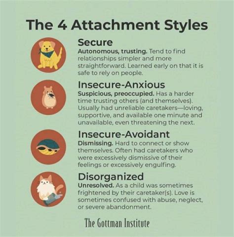 4 Attachment Styles Attachment Styles Emotional Awareness