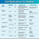 Photos of Diabetes Medications And Side Effects
