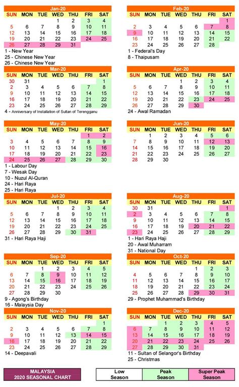 Tarikh penting dalam kalendar islam 2021 di malaysia. Ramadhan 2020 Malaysia