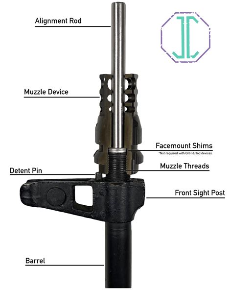 Everything you NEED to know about FACEmount devices! - JMac Customs LLC