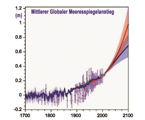 folgen des klimawandels warnsignal klima