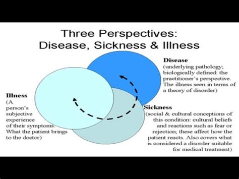 Perbedaan Sickness Disease Dan Abnormality