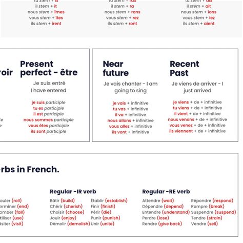 Learn French French Verb Conjugation Chart Pdf Etsy