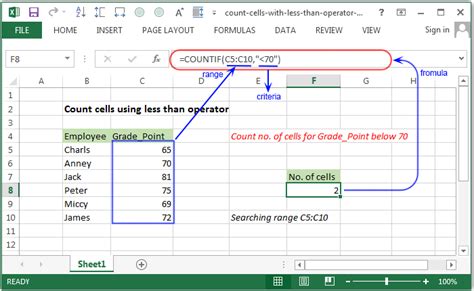 Excel Count Count Cells Using Less Than Operator W3resource