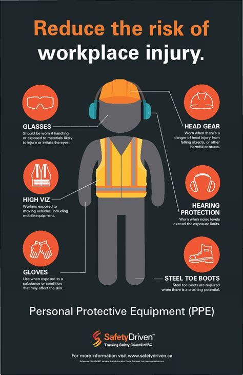 Ppe Posters Safety Poster Shop Workplace Safety Slogans Workplace