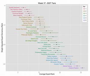  Football Tiered Player Ranking Charts Team Defenses And