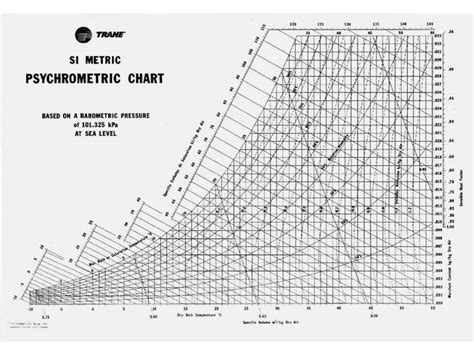 Psychrometric Chart In Si Unit Printable Chart My Xxx Hot Girl