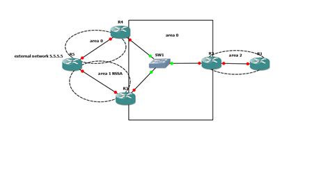 Solved Ospf Path Selection Cisco Community