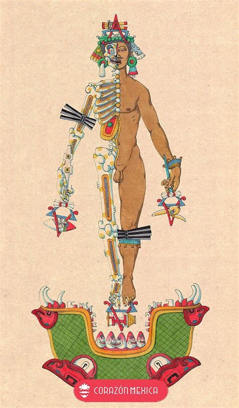 Mani Native American Aztec Mexican Spirituality Art Corazon Etsy Arte Azteca Obras De Arte