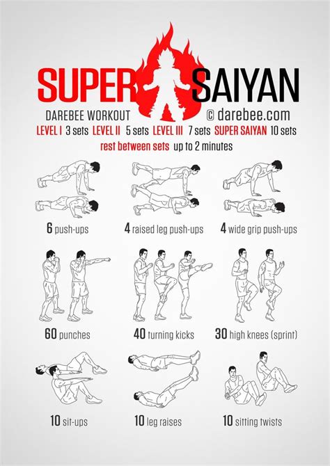 Super Saiyan Workout Saiyan Workout Super Saiyan Workout Superhero