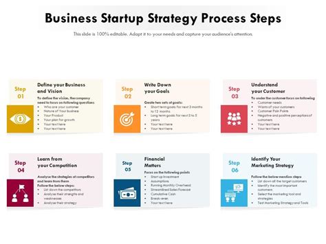 Business Startup Strategy Process Steps Presentation Graphics