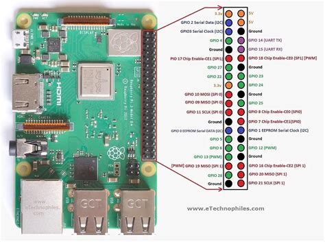 Raspberry Pi 3 B Pinout With Gpio Functions Schematic And Specs In