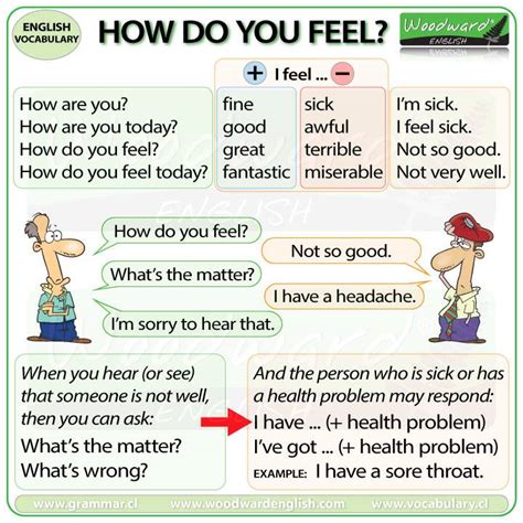 How Do You Feel English Learn Site
