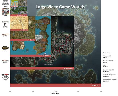 A Size Comparison Of Massive Open World Video Game Maps