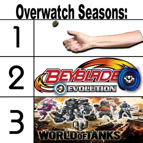 Overwatch Seasons Summed Up Overwatch Know Your Meme