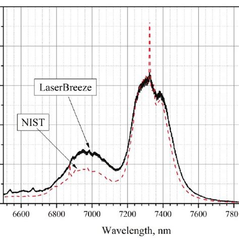 Absorption Spectrum Of The Multicomponent Gas Mixture Download