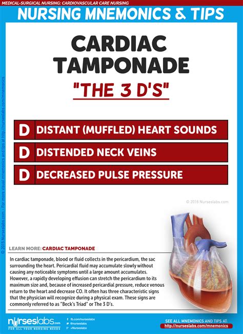 Cardiac Tamponade Nursing Diagnosis Ppt Cardiac Tamponade Overview