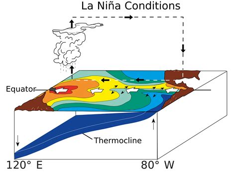 96 El Niño And La Niña Introduction To Oceanography