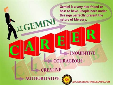 Gemini Career Horoscope Best Job Career Options For Gemini