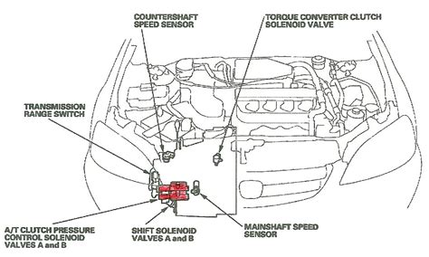 Honda Odyssey Shift Solenoid Location