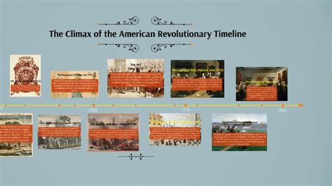 The Climax Of The American Revolutionary War Timeline By Victor Oszmian